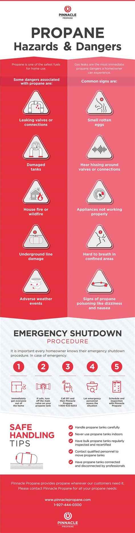 Propane Hazards and Dangers 